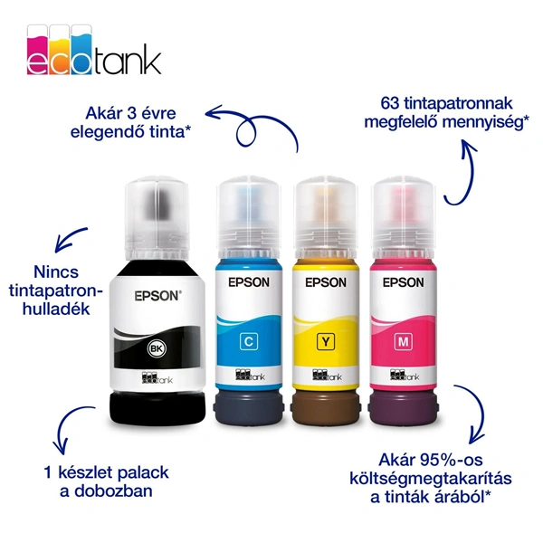 Epson EcoTank L4366 (A4, 33 lap/perc, duplex, USB/Wifi/Wifi Direct) színes tintasugaras multifunkciós nyomtató - Image 13