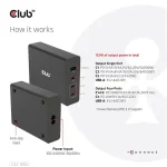 Club 3D Hálózati Adapter - CAC-1906 (132W GaN, 2x USB-A, 2x USB-C, PD3.0, 4 csatlakozó) - Image 8