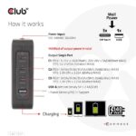 Club 3D Hálózati Adapter - CAC-1917 (140W GaN, 3x USB-C, 1x USB-A, PD3.1, 4 csatlakozó) - Image 4