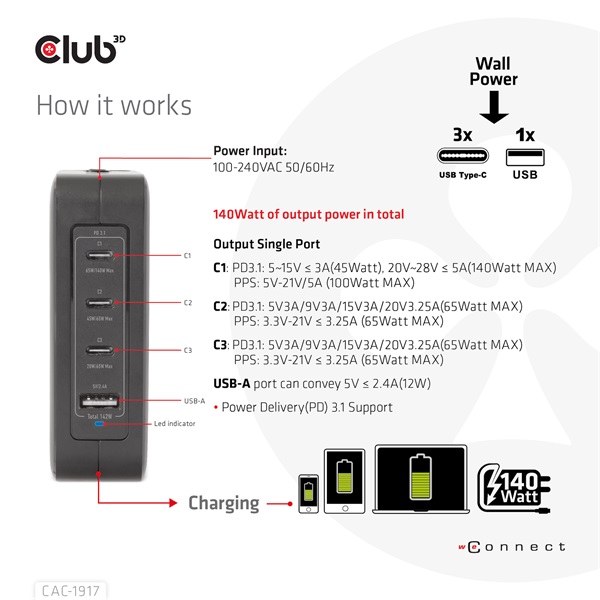 Club 3D Hálózati Adapter - CAC-1917 (140W GaN, 3x USB-C, 1x USB-A, PD3.1, 4 csatlakozó) - Image 4