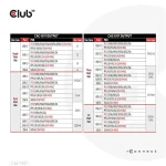 Club 3D Hálózati Adapter - CAC-1917 (140W GaN, 3x USB-C, 1x USB-A, PD3.1, 4 csatlakozó) - Image 9