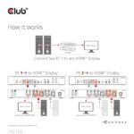 Club 3D KVM Switch - CSV-1382 (Dual HDMI, 4K60Hz, USB, PC KVM funkció, HDR, 3D támogatás) - Image 11