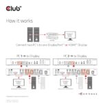 Club 3D KVM Switch - CSV-7210 (Dual DisplayPort, 4K60Hz, HDMI, KVM, IR távirányító) - Image 11