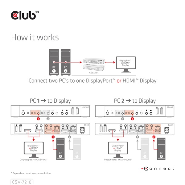 Club 3D KVM Switch - CSV-7210 (Dual DisplayPort, 4K60Hz, HDMI, KVM, IR távirányító) - Image 11