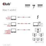 Club 3D Kábel - CAC-2501 (Thunderbolt 5 USB-C to USB-C, 240W, 80/120 Gbps, EPR, 8K240Hz, 1m) - Image 5