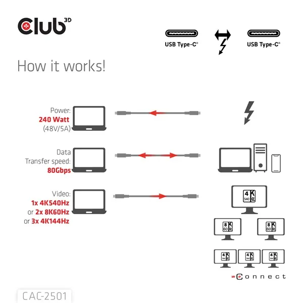 Club 3D Kábel - CAC-2501 (Thunderbolt 5 USB-C to USB-C, 240W, 80/120 Gbps, EPR, 8K240Hz, M/M, 1m) - Image 5