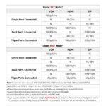 Club 3D Notebook Dokkoló - CSV-1564W100 (100W, 3.2 USB-C to 3xUSB-A 3.2, 5x USB-A,HDMI, PD, VGA, RJ45, SD, Micro SD, 3,5 - Image 8