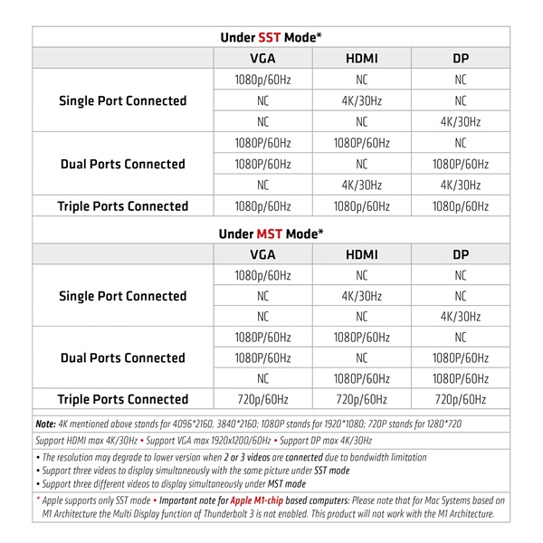 Club 3D Notebook Dokkoló - CSV-1564W100 (100W, 3.2 USB-C to 3xUSB-A 3.2, 5x USB-A,HDMI, PD, VGA, RJ45, SD, Micro SD, 3,5 - Image 8