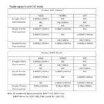 Club 3D Notebook Dokkoló - CSV-1564W65 (65W, 3.2 USB-C to 2xUSB-C, 5x USB-A,HDMI, PD, VGA, RJ45, SD, Micro SD, 3,5 Jack) - Image 11