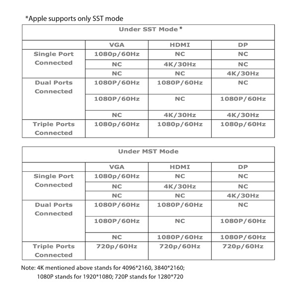 Club 3D Notebook Dokkoló - CSV-1564W65 (65W, 3.2 USB-C to 2xUSB-C, 5x USB-A,HDMI, PD, VGA, RJ45, SD, Micro SD, 3,5 Jack) - Image 11