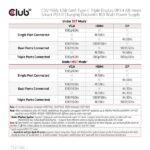 Club 3D Notebook Dokkoló - CSV-1565 (100W, USB-C to 5xUSB-A Gen 1, 2x USB-A 2.0, HDMI, DP,VGA, RJ45, Micro SD, 3,5 Jack) - Image 15