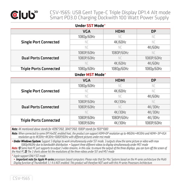 Club 3D Notebook Dokkoló - CSV-1565 (100W, USB-C to 5xUSB-A Gen 1, 2x USB-A 2.0, HDMI, DP,VGA, RJ45, Micro SD, 3,5 Jack) - Image 15