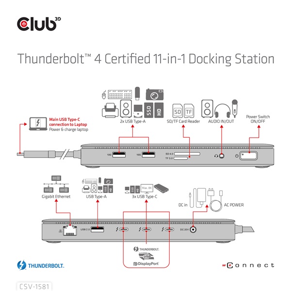 Club 3D Notebook Dokkoló - CSV-1581 (140W, Thunderbolt 4 to 3xThunderbolt 4, 3xUSB-A, SD, TF, RJ45, 3,5 Jack, DC) - Image 11