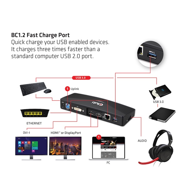 Club 3D Notebook Dokkoló - CSV-3103D (DUAL DISPLAY/4K, 3.2 USB-A to HDMI, DP, DVI-D, 3xUSB-A, RJ45, 3.5 Jack Audio +Mic) - Image 9