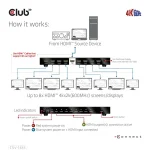 Club 3D Splitter - CSV-1383 (1 to 8 HDMI, 4K60Hz, HDR, Full 3D, 6Gbps, 12-bit Deep Color) - Image 11