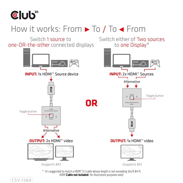 Club 3D Switch - CSV-1384 (HDMI 2-az-1-ben, Kétirányú, 8K60Hz/4K120Hz, HDR, HDMI 2.1) - Image 8