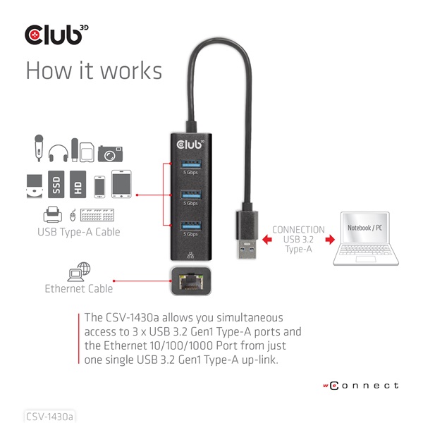 Club 3D USB Hub - CSV-1430A (3.2 USB-A to 3xUSB-A, RJ45) - Image 5