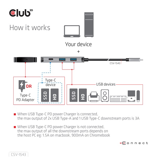 Club 3D USB Hub - CSV-1543 (USB-C Gen 2 to USB-C (data), USB-C (data+charge), USB-A (data), USB-A (data+charge) - Image 6