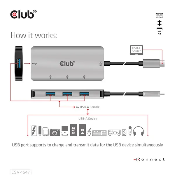 Club 3D USB Hub - CSV-1547 (USB-C Gen 2 to 4xUSB-A 10 Gbps) - Image 9