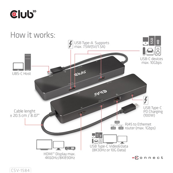 Club 3D USB Hub - CSV-1584 (3.2 USB-C Gen 2 to USB-C, 2xUSB-A, USB-C 100W PD, HDMI, RJ45, 8K60hz) - Image 11