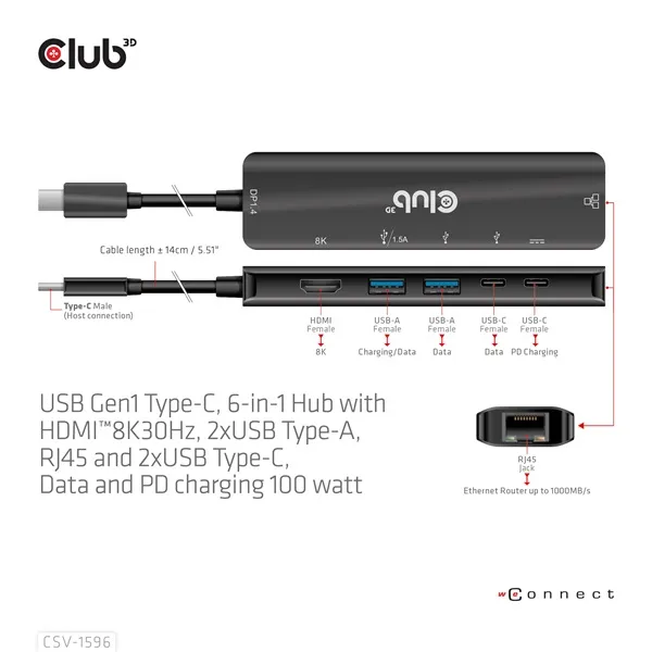 Club 3D USB Hub - CSV-1596 (USB-C to 2xHDMI, 2xUSB-A, USB-C PD, RJ45, 4k60Hz) - Image 7