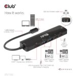 Club 3D USB Hub - CSV-1596 (USB-C to 2xHDMI, 2xUSB-A, USB-C PD, RJ45, 4k60Hz) - Image 10
