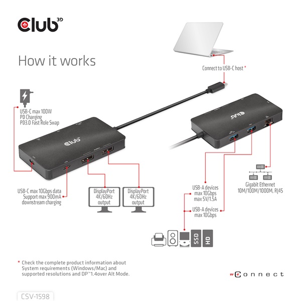 Club 3D USB Hub - CSV-1598 (USB-C Gen 2 to 2xDisplayPort, 2xUSB-A Gen 2, 2xUSB-C Gen 2, RJ45, 4k60Hz) - Image 13