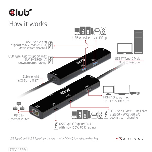 Club 3D USB Hub - CSV-1599 (USB-C 4 to HDMI, 2xUSB-A (10G), RJ45 (2,5G), USB-C 100W PD 3.0, USB-C 10Gbps, 8k60Hz) - Image 6