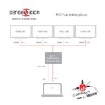 Club 3D USB Hub - CSV-6400 (Multi Stream, DisplayPort 1.2 to 4xDisplayPort, 4K60Hz) - Image 11