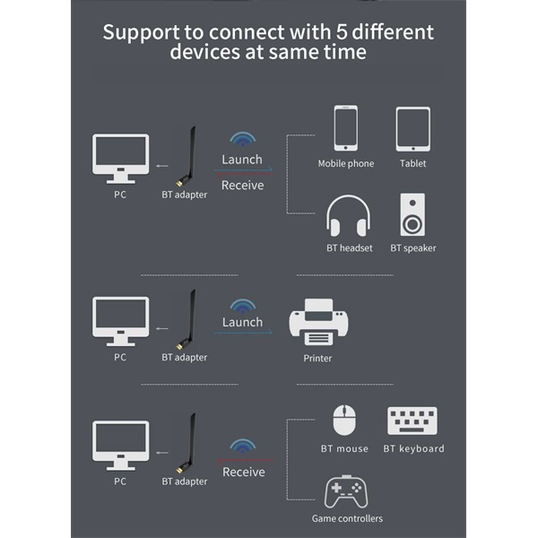 Conceptronic Bluetooth Adapter - ABBY17B (Bluetooth 5.3, Távolság: Max.: 100m, fekete) - Image 7