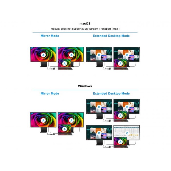 Conceptronic Notebook Dokkoló - DONN14G (USB-C to 2xHDMI+USB-C PD:100W+3xUSB-A+RJ-45, fekete) - Image 4