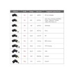 Conceptronic Univerzális Töltő adapter 65W - CNB65 (10 csatlakozó, túlfeszültség/rövidzárlat/túlmelegedés védelem) - Image 4