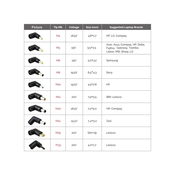 Conceptronic_Univerzalis_Notebook_adapter_65W_-_CNB65_10_csatlakozo_tulfeszultsegrovidzarlattulmelegedes_vedelem-i351261.jpg Conceptronic Univerzális Töltő adapter 65W - CNB65 (10 csatlakozó, túlfeszültség/rövidzárlat/túlmelegedés védelem) - Image 4