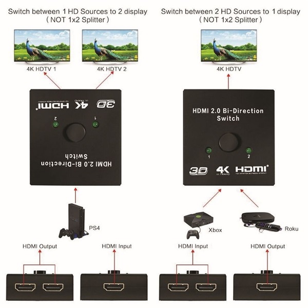 Equip HDMI Switch - 332723 (1x Bemenet, 2x Kimenet, két irányú jelátvitel, fekete) - Image 6
