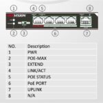 Hikvision Switch PoE - DS-3E0105P-E (4 port 100Mbps, 60W, 1xRJ45 100Mbps) - Image 2