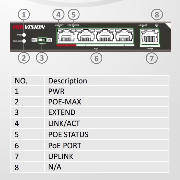 Hikvision Switch PoE - DS-3E0105P-E (4 port 100Mbps, 60W, 1xRJ45 100Mbps) - Image 2