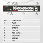 Hikvision Switch PoE - DS-3E0109P-E (8 port 100Mbps, 115W, 1xRJ45 100Mbps) - Image 2