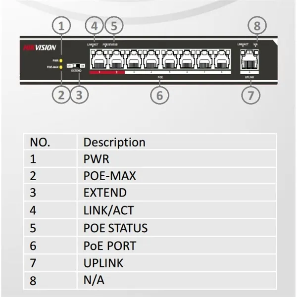 Hikvision Switch PoE - DS-3E0109P-E (8 port 100Mbps, 115W, 1xRJ45 100Mbps) - Image 2