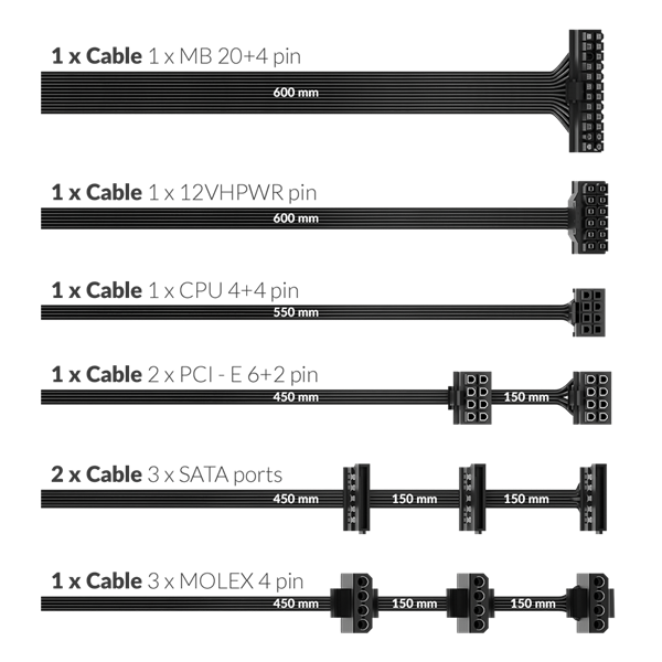 NJOY Tápegység 750W - Alpha+ 750 (80 Plus Gold, Moduláris, Aktív PFC, 12cm) - Image 5
