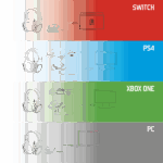 Spirit of Gamer Wireless Fejhallgató - MIC-XH1100 (MultiPlatform,7.1,mikrofon, hangerőszabályzó, nagy-párnás, fekete) - Image 10