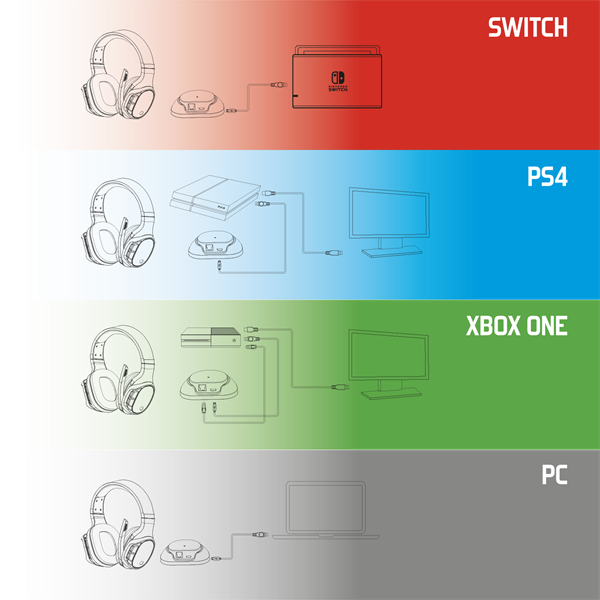 Spirit of Gamer Wireless Fejhallgató - MIC-XH1100 (MultiPlatform,7.1,mikrofon, hangerőszabályzó, nagy-párnás, fekete) - Image 10