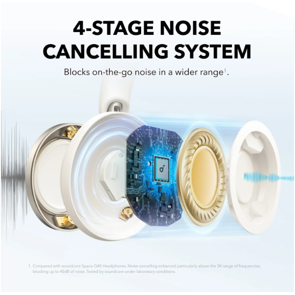 ANKER Vezeték Nélküli Fejhallgató, Soundcore Space One Pro, Összecsukható, Aktív Zajszűrő, cream white - A3062G21 - Image 3