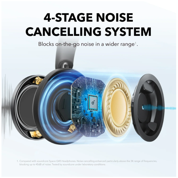 ANKER Vezeték Nélküli Fejhallgató, Soundcore Space One Pro, Összecsukható, Aktív Zajszűrő, jet black - A3062G11 - Image 3