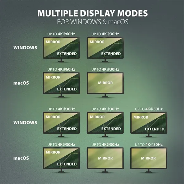 AXAGON HMC-4KX3 USB-C 5Gbps Triple 4K Display 11in1 Hub Silver - Image 20