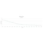 CYBERPOWER UPS OLS1000EA MainStream OnLine torony szünetmentes tápegység, kettős konverzió - Image 4