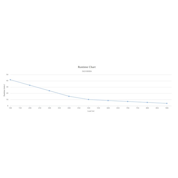 CYBERPOWER_UPS_OLS1000EA_MainStream_OnLine_torony_szunetmentes_tapegyseg_kettos_konverzio-i667890.jpg CYBERPOWER UPS OLS1000EA MainStream OnLine torony szünetmentes tápegység, kettős konverzió - Image 4