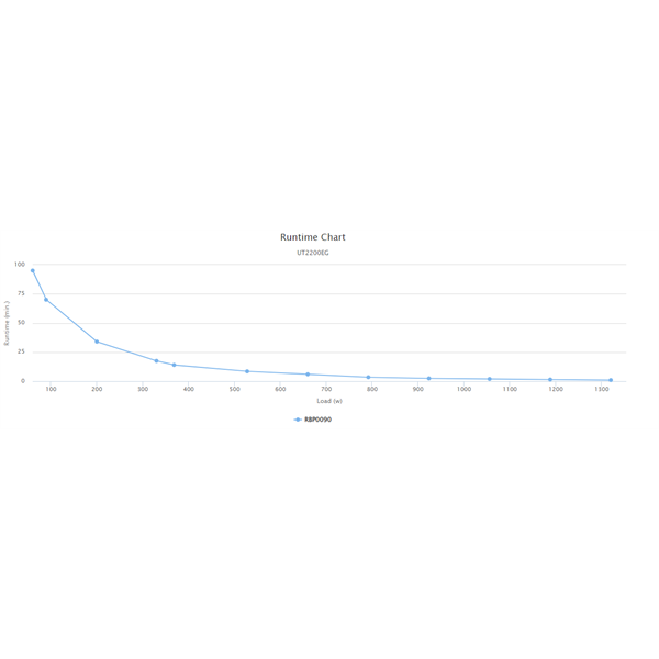 CYBERPOWER_UPS_UT2200EG_4_aljzat_2200VA_1320W_230V_szunetmentes_tapegyseg_LINE-INTERACTIVE-i1263225.png CYBERPOWER UPS UT2200EG (4 aljzat) 2200VA 1320W, 230V szünetmentes tápegység LINE-INTERACTIVE - Image 4