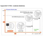GIGASET N610 IP Pro bázis egység - Image 2