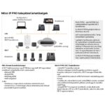 GIGASET N610 IP Pro bázis egység - Image 3