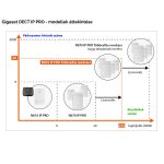 Gigaset N870 IP PRO bázis - Image 6